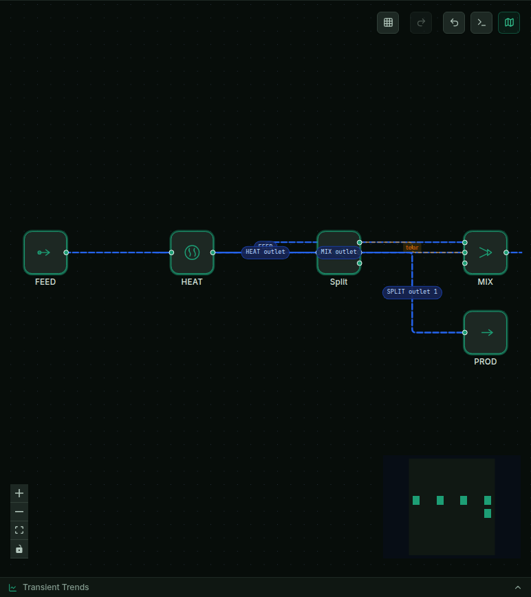 A recycle loop on the MaximaLabs canvas: FEED → MIX → HEAT → Split, with one Split outlet returning to the mixer (marked 'tear') and one leaving as product.