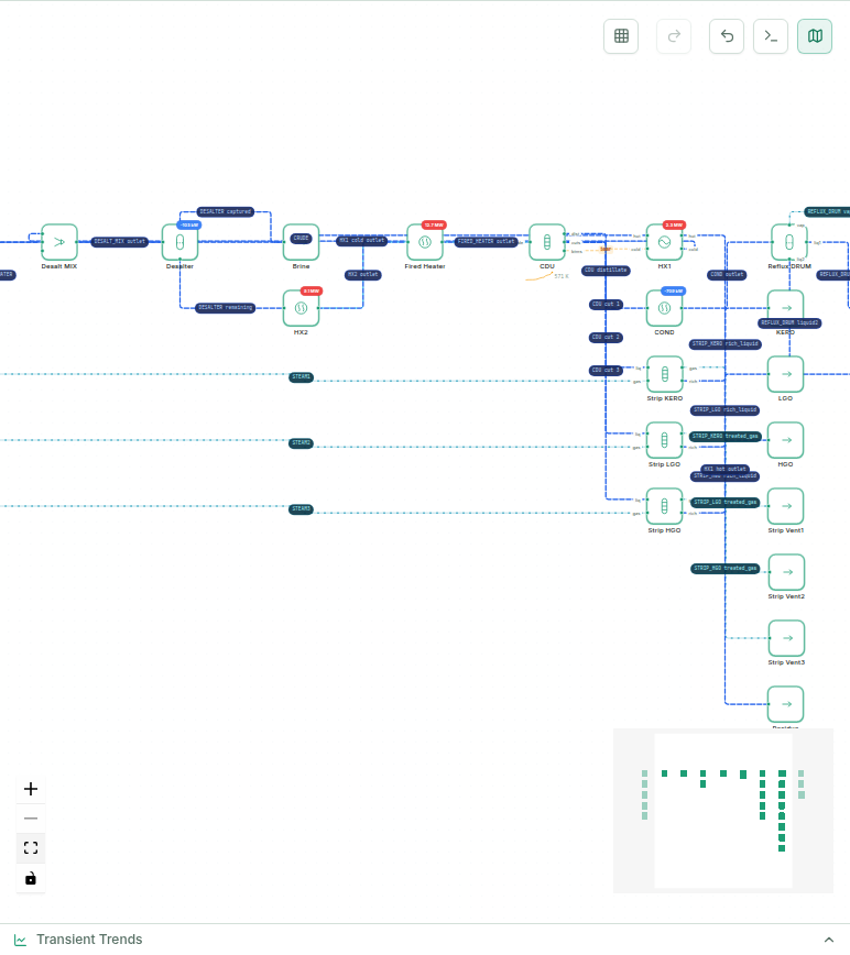 A MaximaLabs canvas of a heat-integrated crude distillation train, including a feed-effluent heat exchanger preheating the crude feed ahead of the columns.
