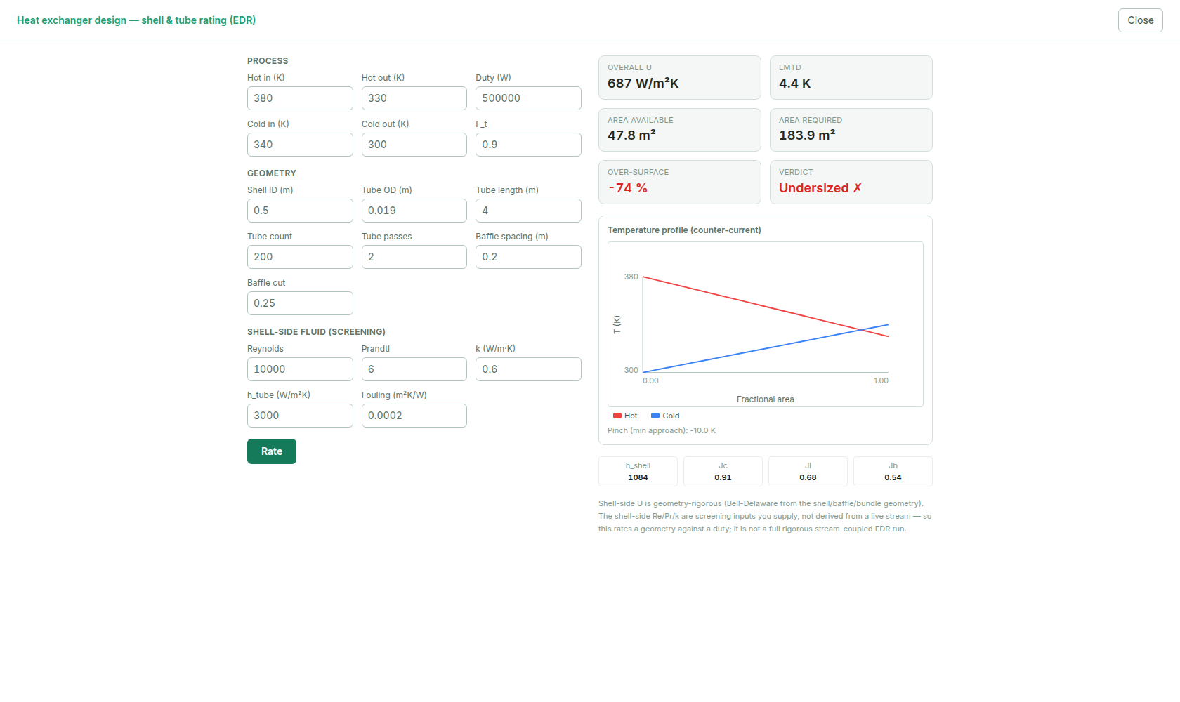 The MaximaLabs HX design (EDR) panel showing overall U, LMTD, area required vs available, the over-surface margin, Bell-Delaware J-factors, and a counter-current temperature profile chart.