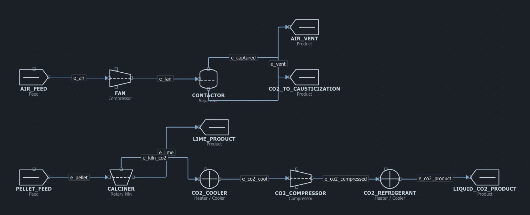 The direct air capture calcination flowsheet in the MaximaLabs workbench
