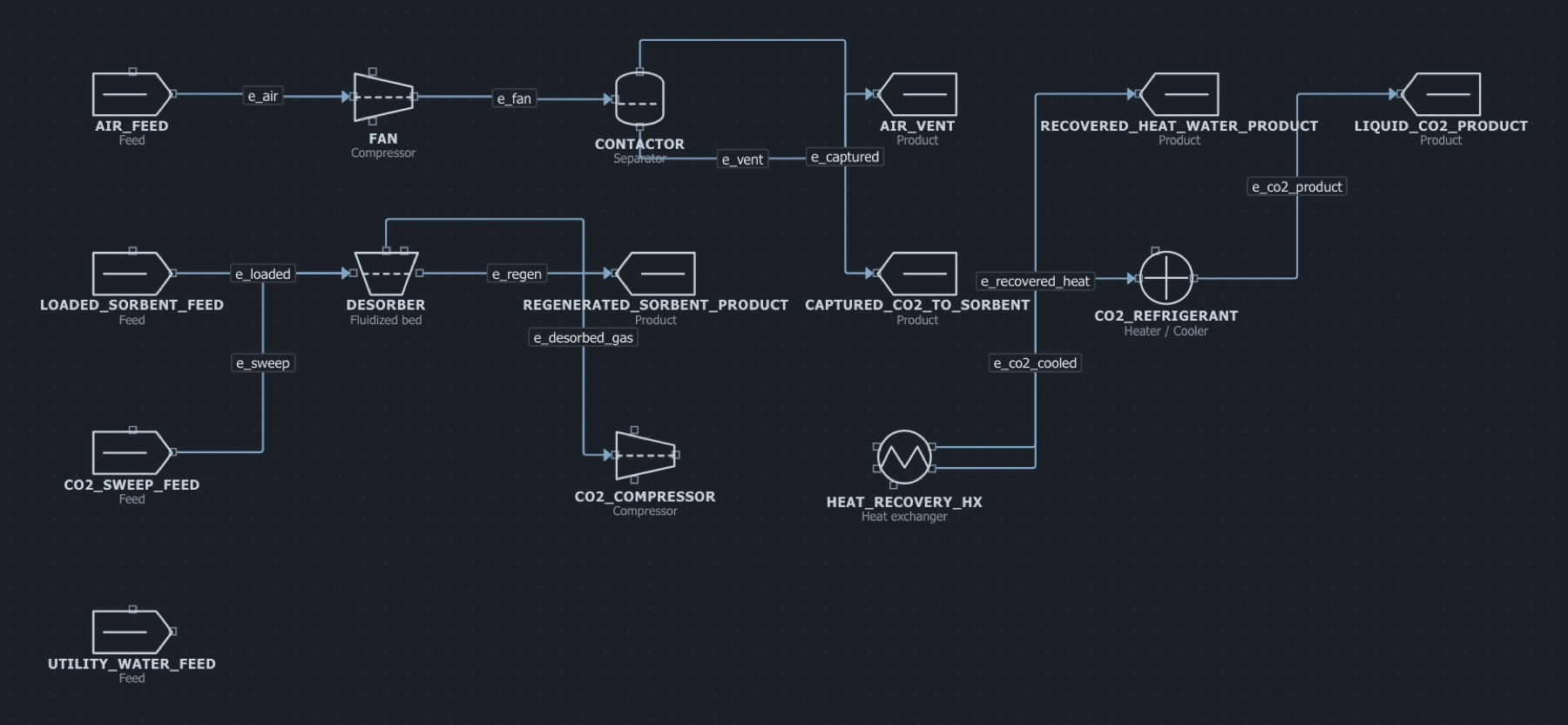 The fluidized bed dac heat recovery flowsheet in the MaximaLabs workbench
