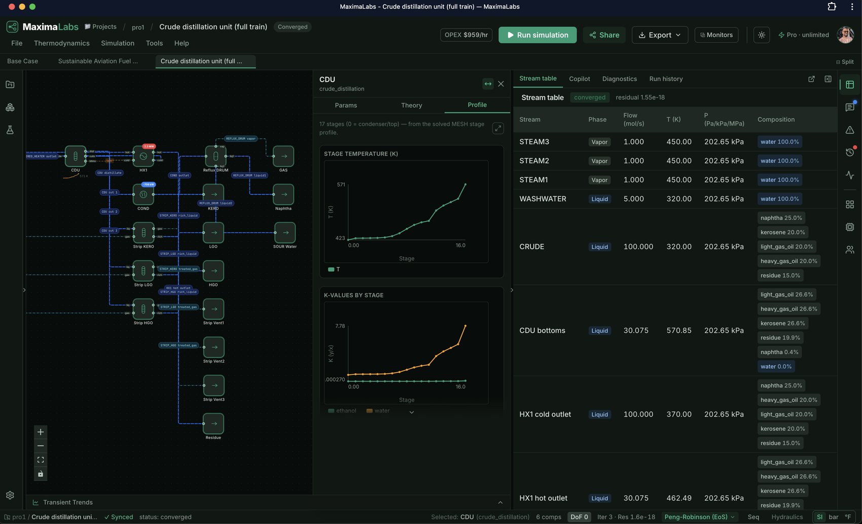 Per-stage temperature & K-value profiles
