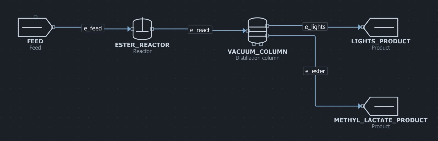 The patent methyl lactate synthesis flowsheet in the MaximaLabs workbench