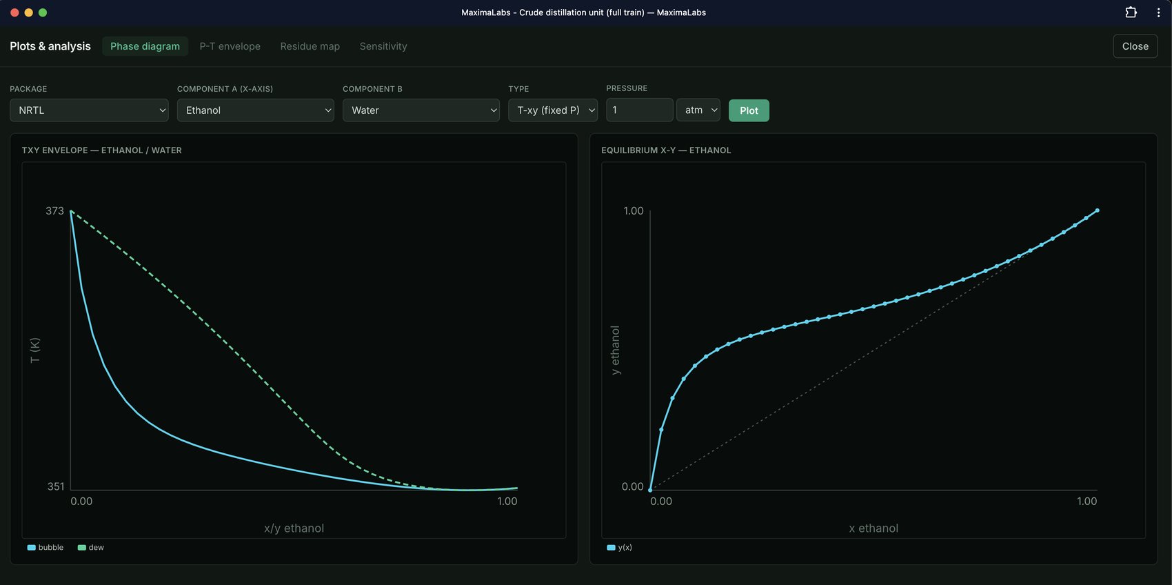 NRTL phase diagrams, computed live