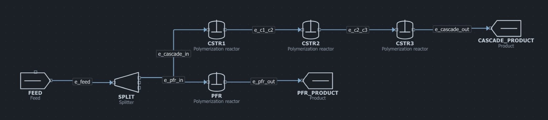 The polymerization reactor comparison flowsheet in the MaximaLabs workbench