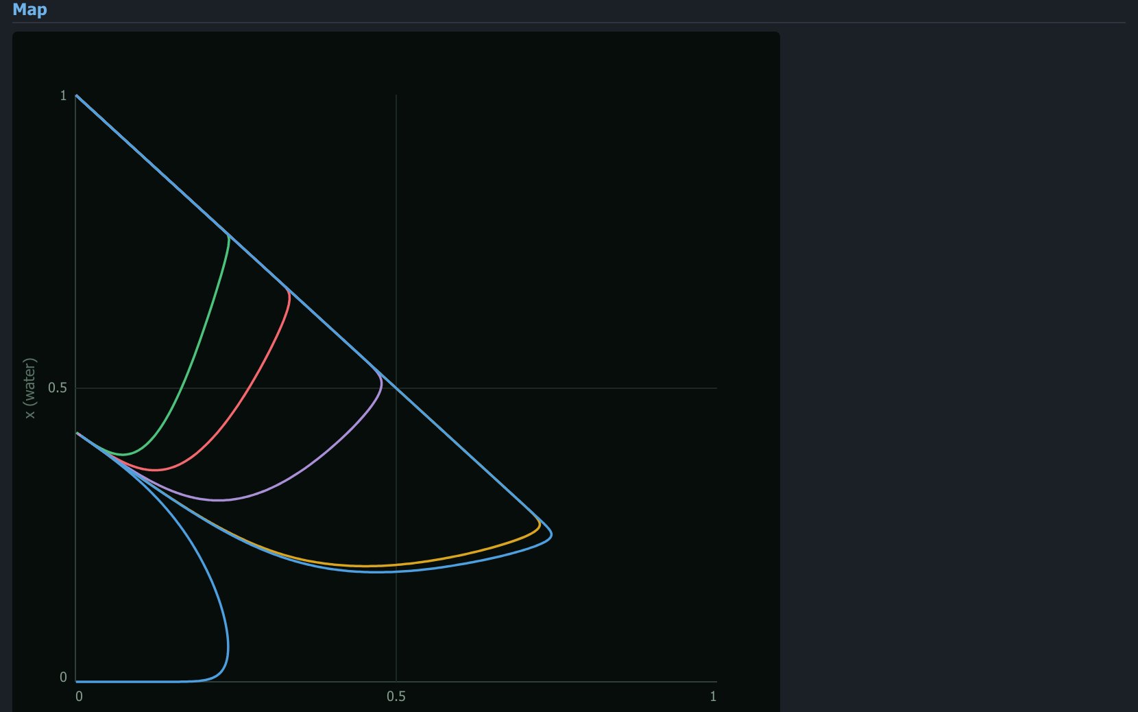 Residue curves for ethanol / water / benzene